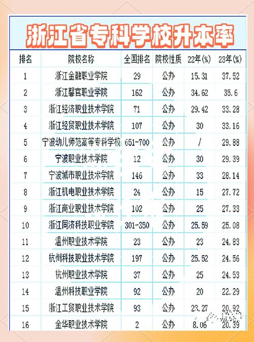 浙江的大专小学教育专业-图2 浙江的大专小学教育专业-图2