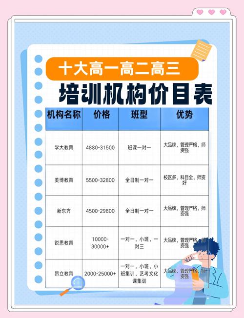 邯郸初中辅导班收费多少？-图3