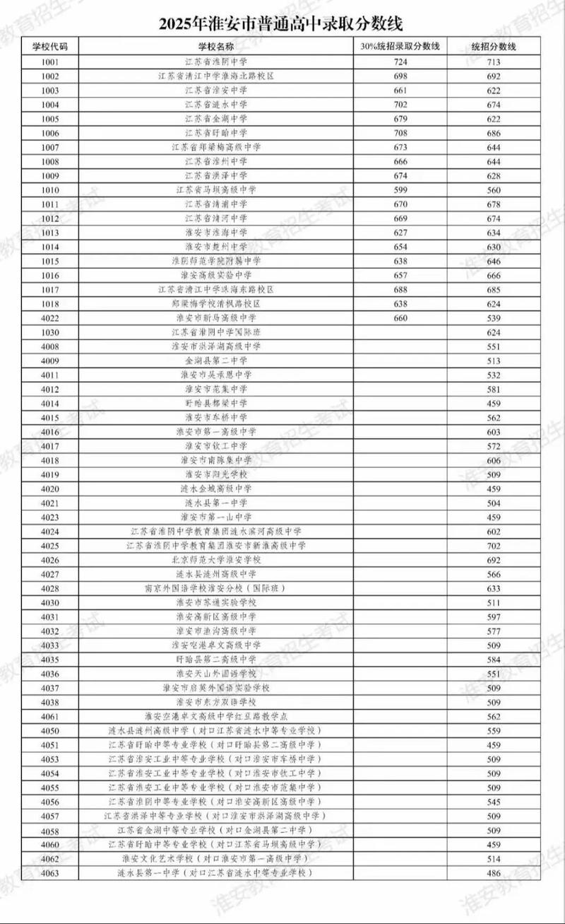 2025初中大专分数线何时公布？多少分能上？-图3