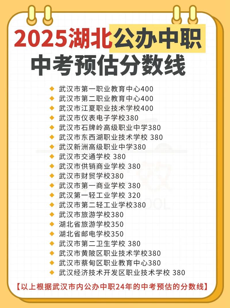 2025初中大专分数线何时公布？多少分能上？-图1