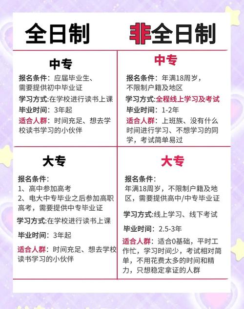 初中毕业选专业学校，什么方向最合适？-图2