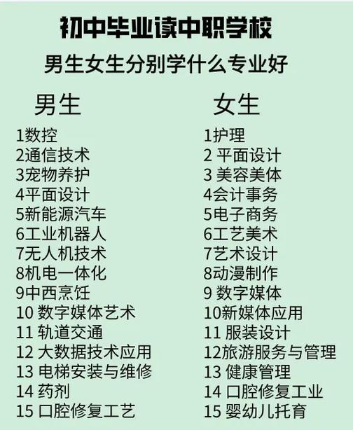 初中毕业选专业学校,什么方向最合适?-图1 初中毕业选专业学校,什么方向最合适?-图1