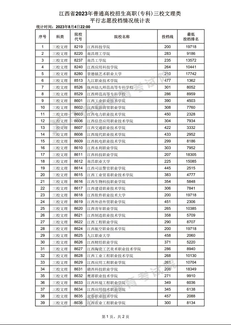 江西端木幼师学校分数线是多少?-图3 江西端木幼师学校分数线是多少?-图3