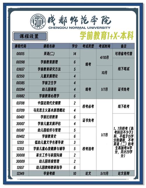 四川公办幼师学校有哪些?-图1 四川公办幼师学校有哪些?-图1
