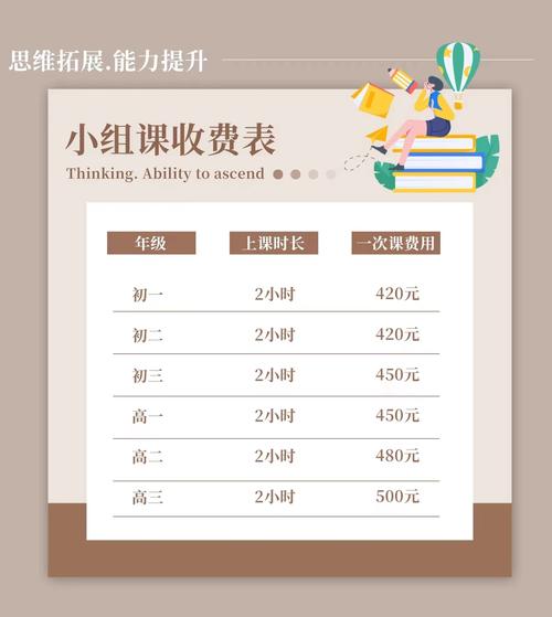 初中物理辅导班多少钱一节课?-图1 初中物理辅导班多少钱一节课?-图1