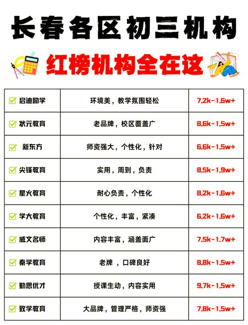 初中物理辅导班多少钱一节课?-图2 初中物理辅导班多少钱一节课?-图2