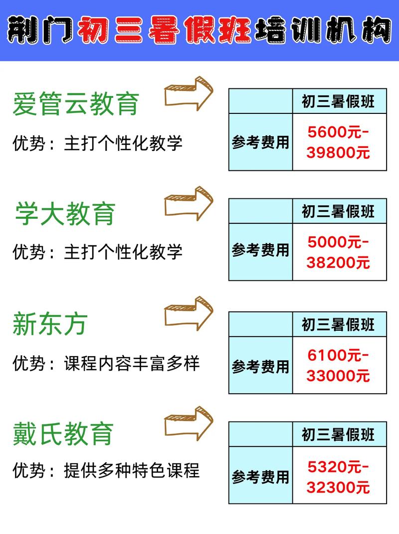 初中物理辅导班多少钱一节课?-图3 初中物理辅导班多少钱一节课?-图3