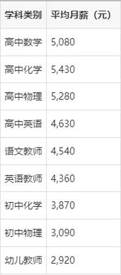 长春市重点初中教师待遇-图1 长春市重点初中教师待遇-图1
