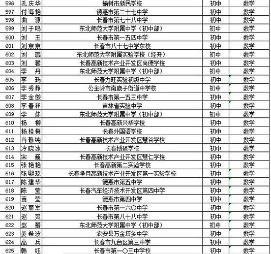 长春市重点初中教师待遇-图3