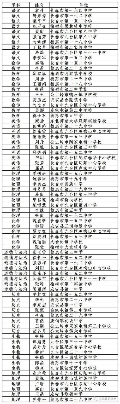 长春市重点初中教师待遇-图2