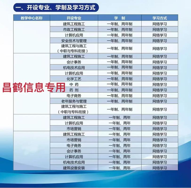 初中毕业能考小学教育吗-图3 初中毕业能考小学教育吗-图3
