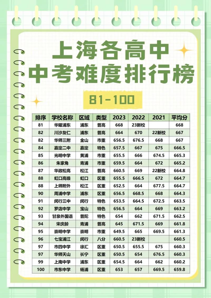 中考301分能上哪些高中?-图1 中考301分能上哪些高中?-图1