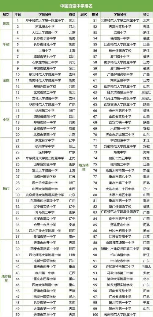 中考301分能上哪些高中？-图3