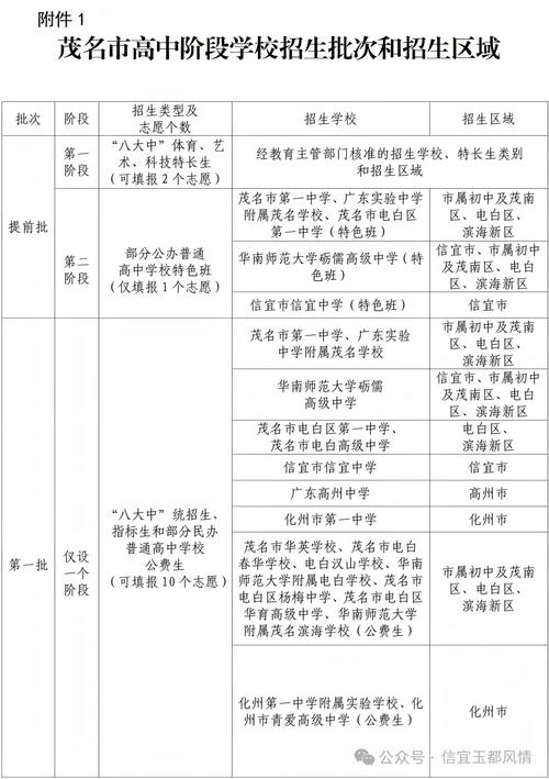 2025茂名高中分学校-图1 2025茂名高中分学校-图1