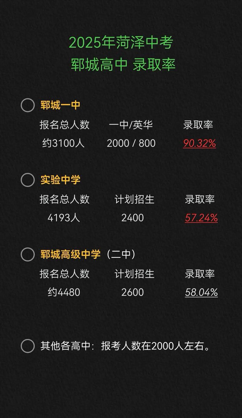 菏泽2025初中升高中-图2 菏泽2025初中升高中-图2
