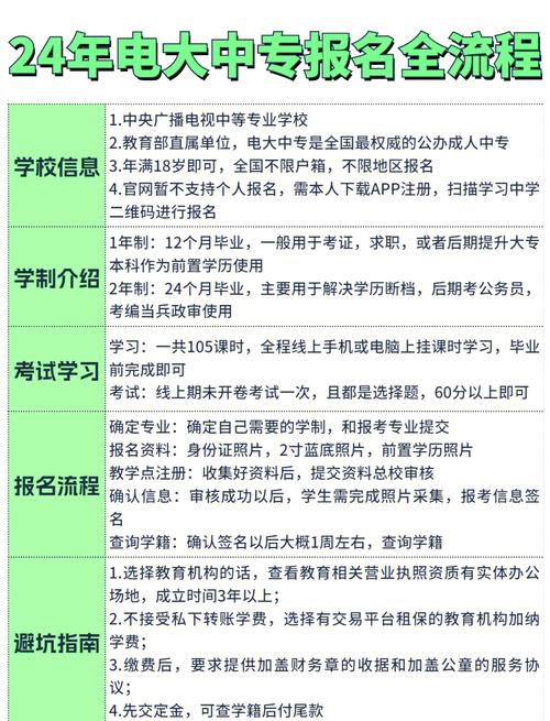 初中生自考大专报名流程有哪些？-图3