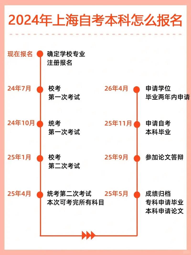 初中生自考大专报名流程有哪些？-图2