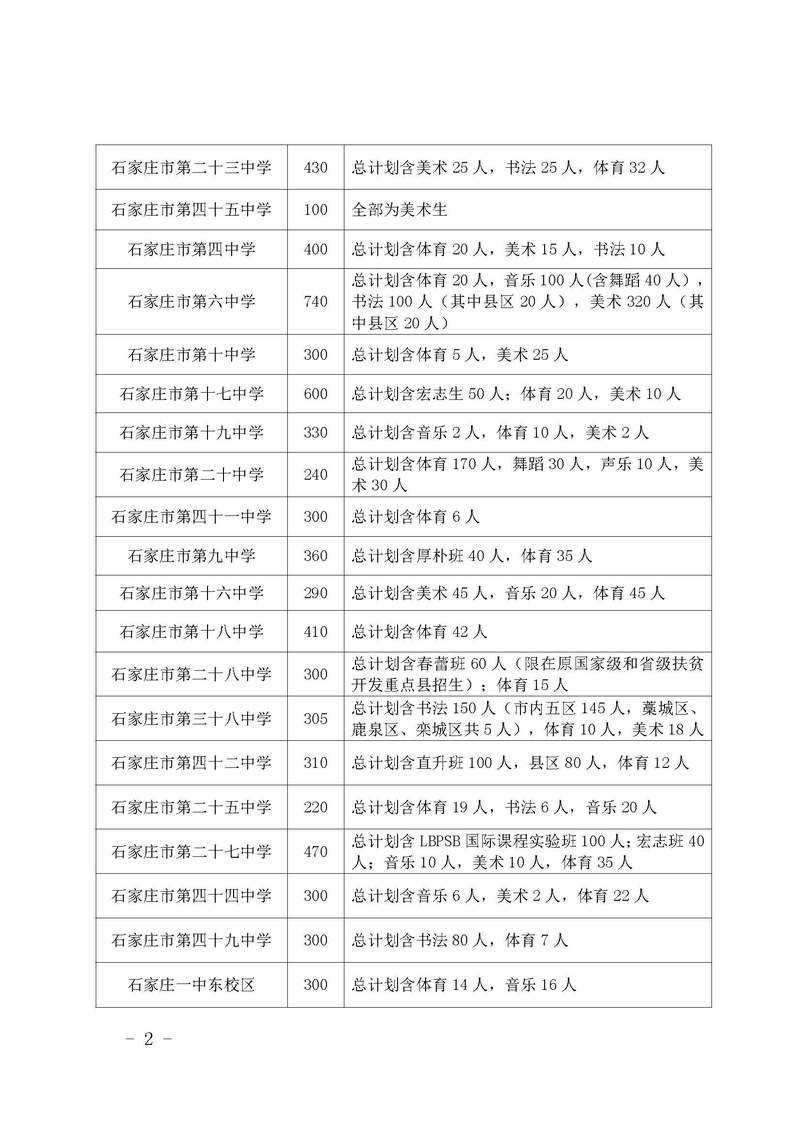 2025免学费艺术高中-图2 2025免学费艺术高中-图2