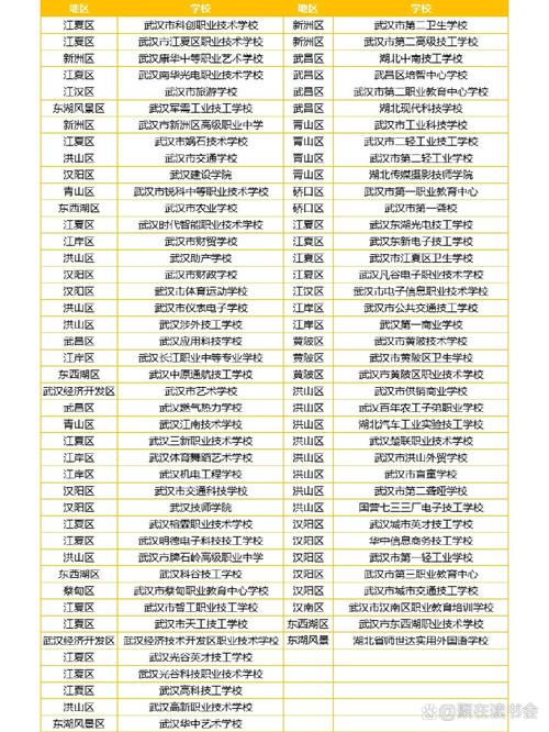 武汉初中到中专的学校吗-图1 武汉初中到中专的学校吗-图1