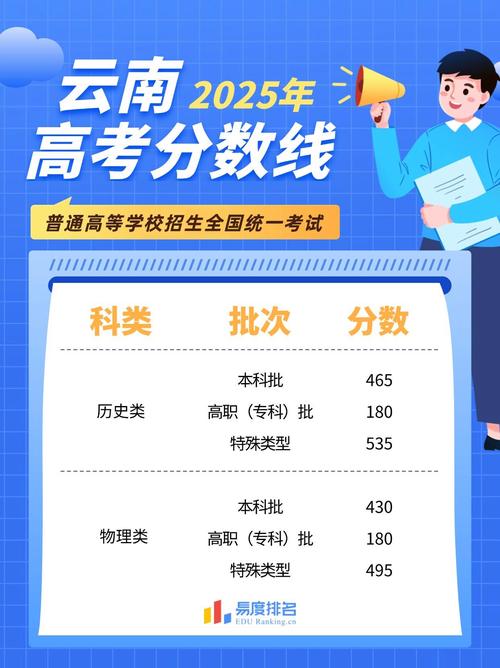 云南2025高考分数线何时公布？-图1