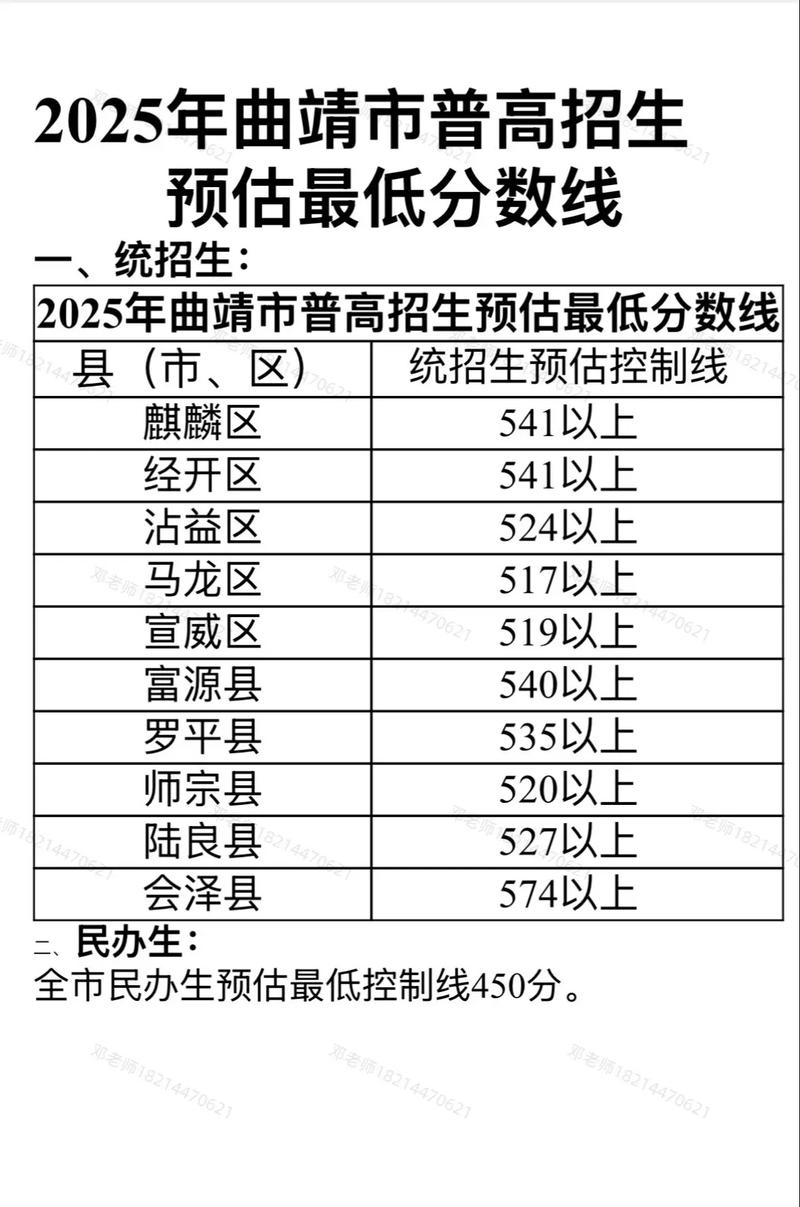 云南2025高考分数线何时公布？-图2