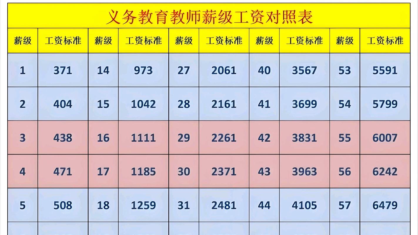 2025成都幼师工资多少？薪资水平会涨吗？-图2