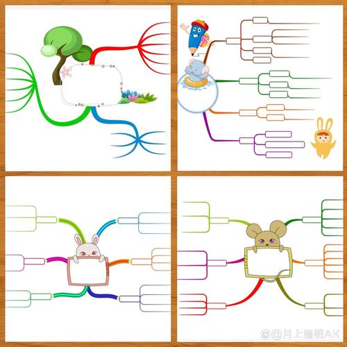 小学思维导图集训课,孩子能学会高效学习吗?-图2 小学思维导图集训课,孩子能学会高效学习吗?-图2