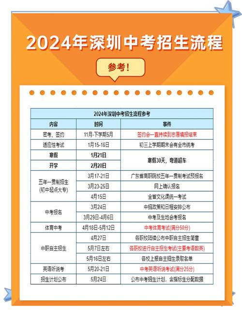 往届初中生怎么报名中考-图2