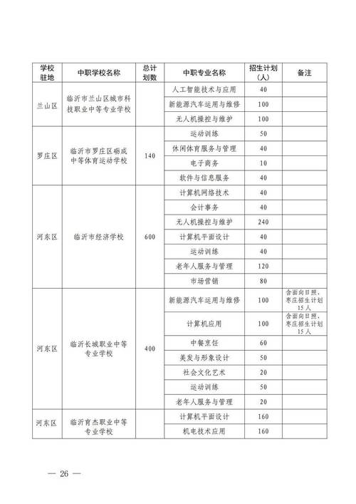 临沂2025年新建高中，选址在哪？-图2