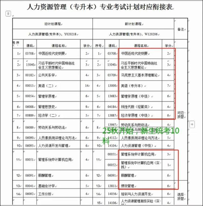 小学毕业能自考HR吗？门槛和条件是什么？-图3