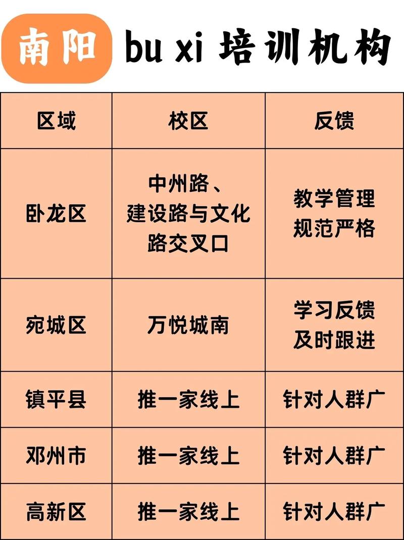 南阳初中最好的辅导机构-图1 南阳初中最好的辅导机构-图1