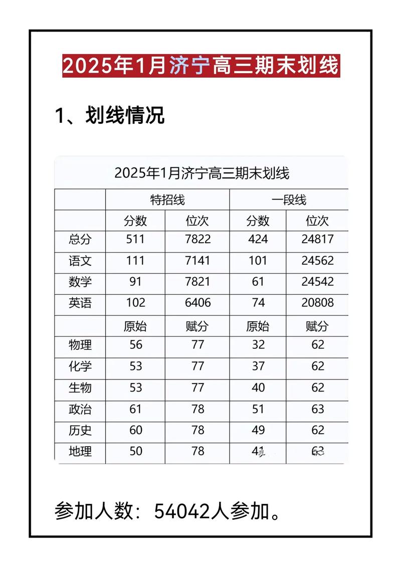 济宁高中合格考2025年如何备考?-图1 济宁高中合格考2025年如何备考?-图1