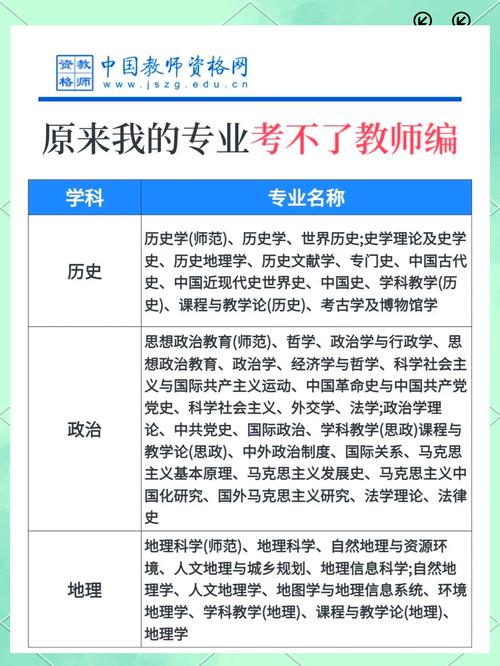 初中毕业能报幼师专业吗-图3 初中毕业能报幼师专业吗-图3