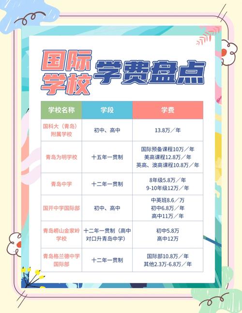 青岛小学托管班收费标准-图2