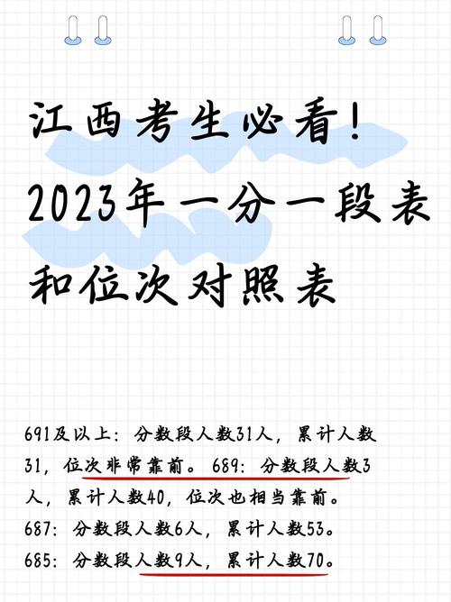 江西高中分科如何选择?-图1 江西高中分科如何选择?-图1