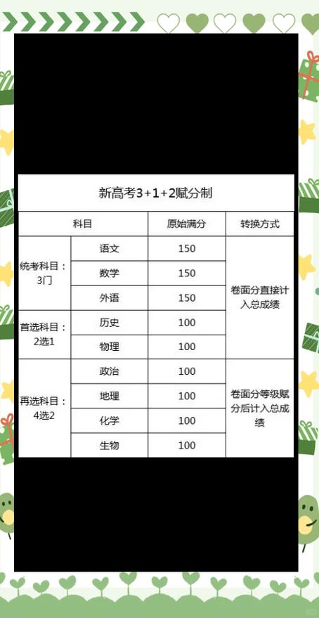 江西高中分科如何选择?-图2 江西高中分科如何选择?-图2