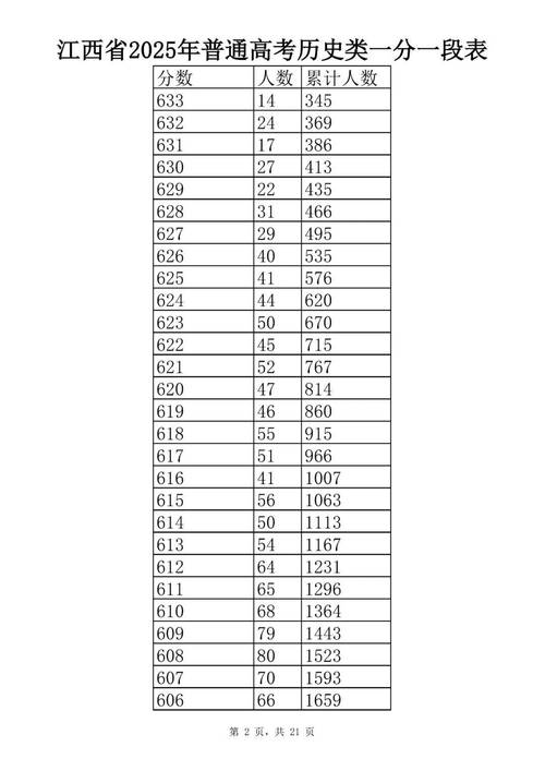 江西高中分科如何选择?-图3 江西高中分科如何选择?-图3