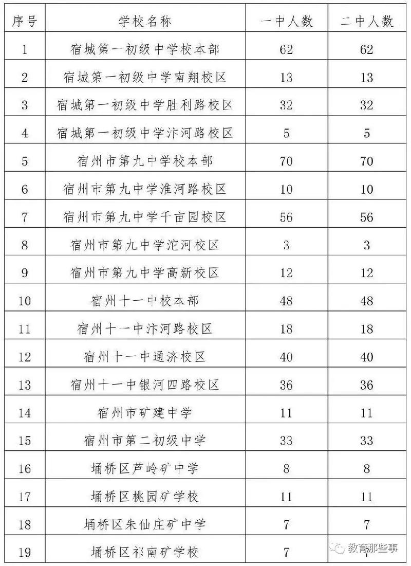 宿州初中辅导班哪家好？招生信息怎么选？-图3