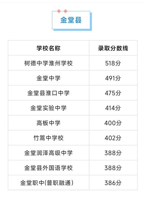 2025合川高中录取分数线是多少?-图2 2025合川高中录取分数线是多少?-图2