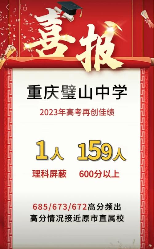 2025合川高中录取分数线是多少?-图1 2025合川高中录取分数线是多少?-图1