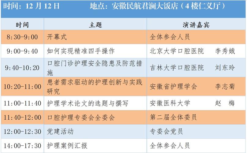 安徽初中起点的口腔医学-图2 安徽初中起点的口腔医学-图2