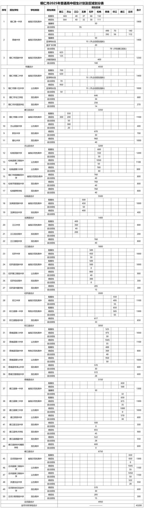 2025铜仁中小学招生-图1 2025铜仁中小学招生-图1