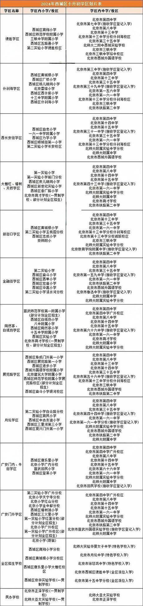 成都马鞍路小学对口初中是哪所?-图1 成都马鞍路小学对口初中是哪所?-图1