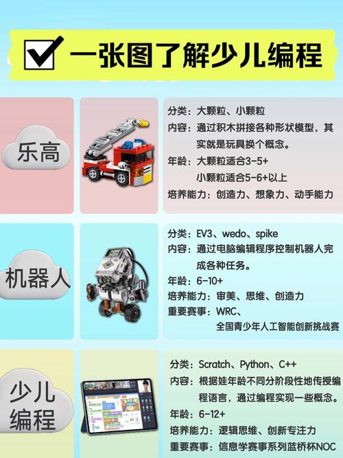 小学学编程,哪个阶段最合适?-图1 小学学编程,哪个阶段最合适?-图1