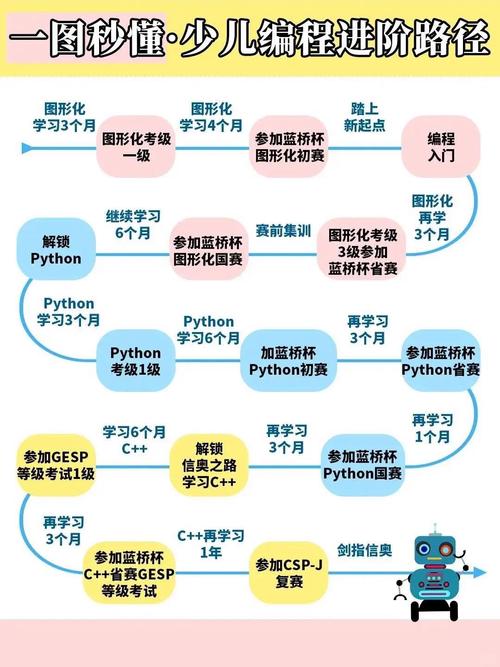 小学学编程,哪个阶段最合适?-图2 小学学编程,哪个阶段最合适?-图2
