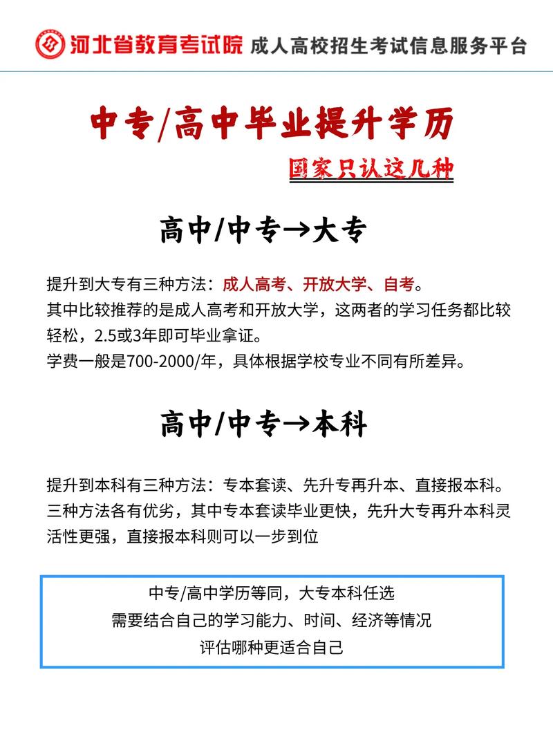 学历阶梯如何跨越?-图2 学历阶梯如何跨越?-图2