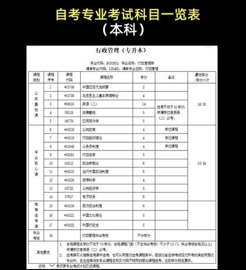 自考本科考初中教资,学历够吗?-图2 自考本科考初中教资,学历够吗?-图2