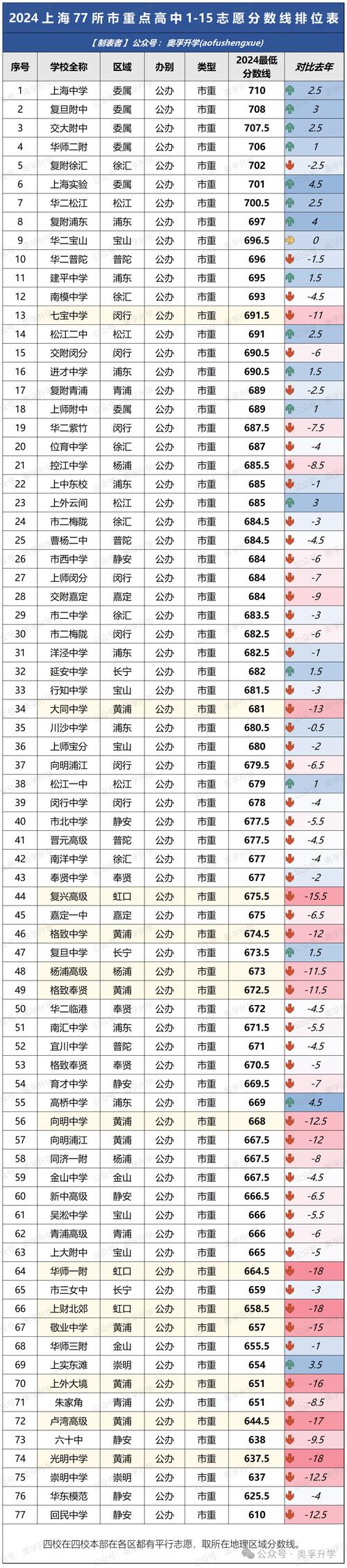 上海高中留学比例为何居高不下?-图1 上海高中留学比例为何居高不下?-图1