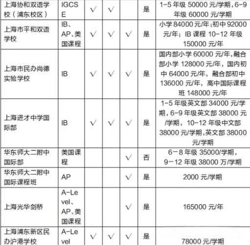 上海高中留学比例为何居高不下?-图2 上海高中留学比例为何居高不下?-图2