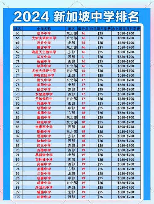 新加坡高中课程难度究竟有多高?-图3 新加坡高中课程难度究竟有多高?-图3
